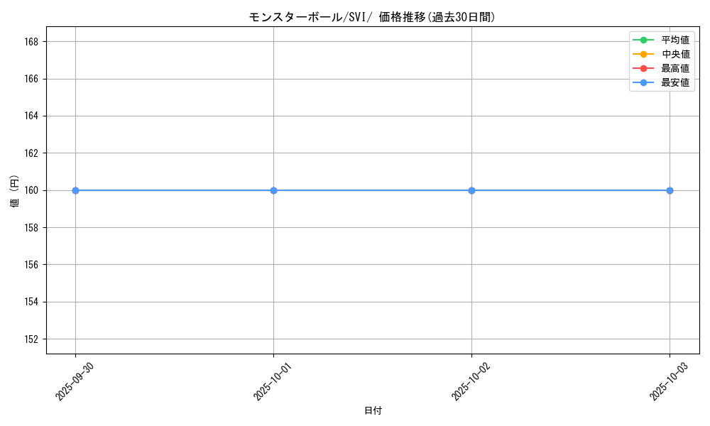 card_23924_series_61410_rarity_95225_graph