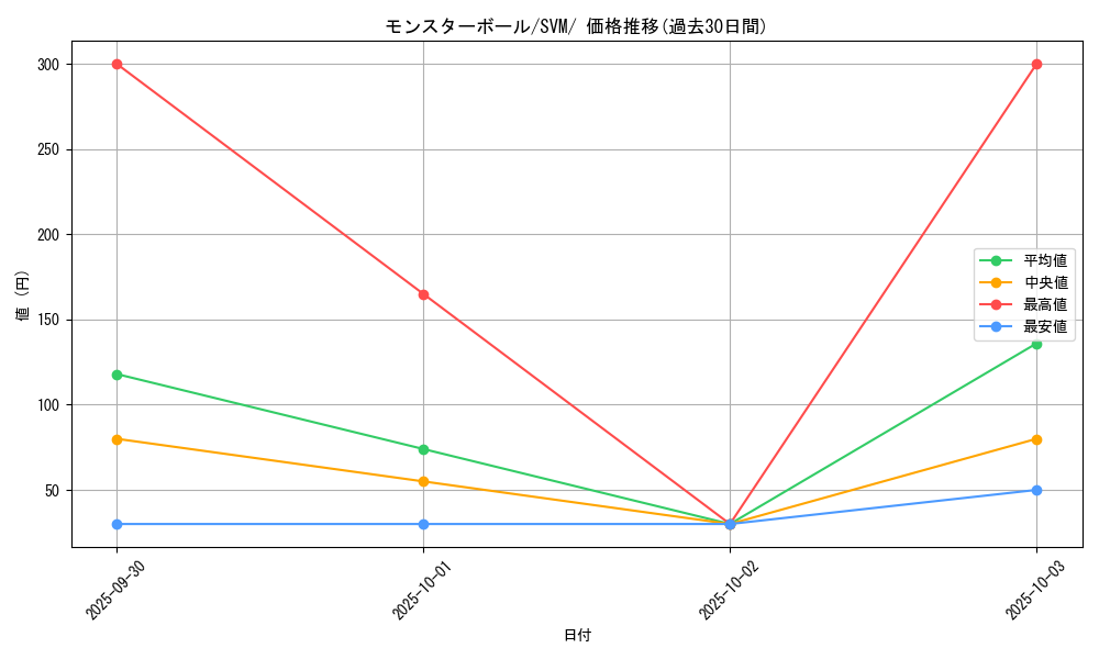 card_23924_series_61424_rarity_95225_graph