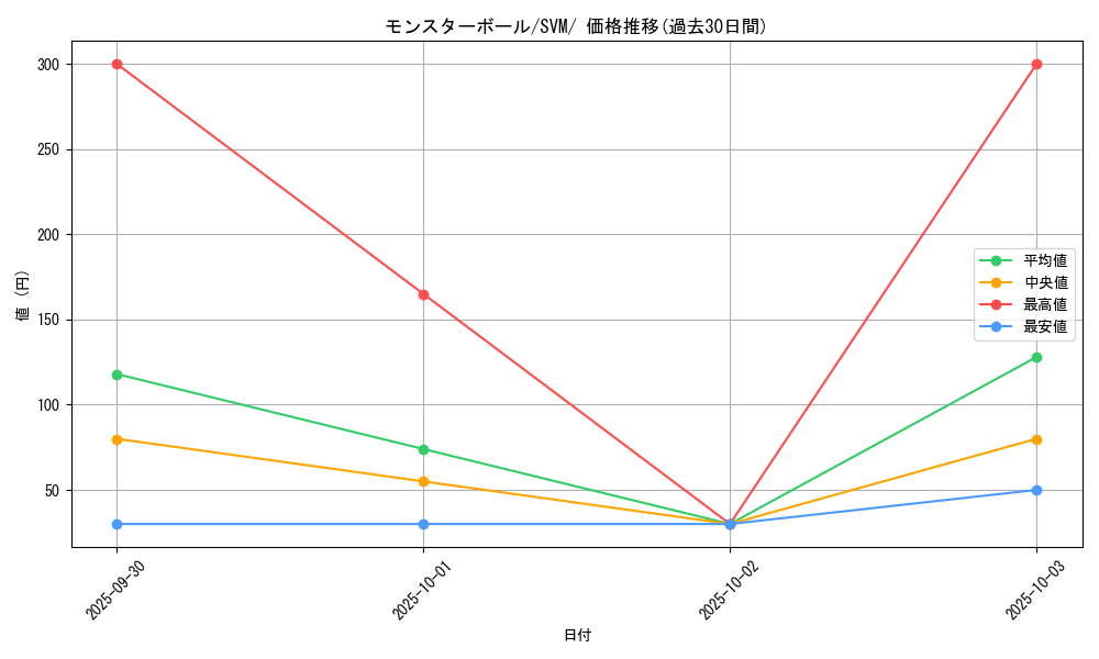 card_23924_series_61424_rarity_95225_graph