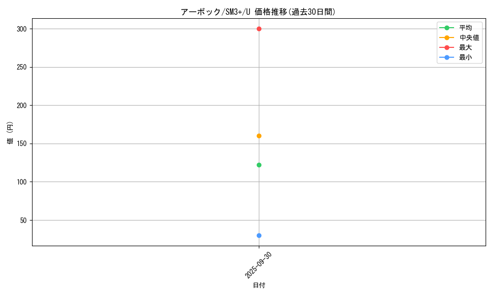 card_23926_series_61249_rarity_65215_graph