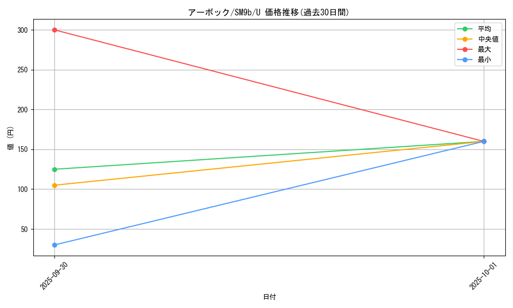 card_23926_series_61286_rarity_65215_graph
