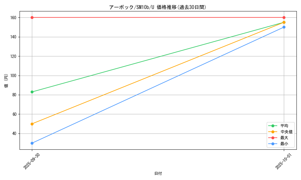 card_23926_series_61292_rarity_65215_graph