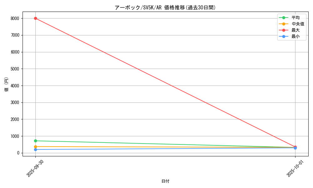 card_23926_series_61405_rarity_86461_graph