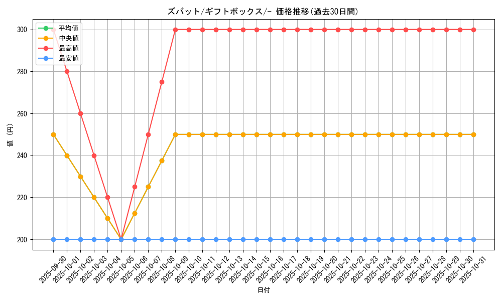 card_23927_series_61013_rarity_95225_graph