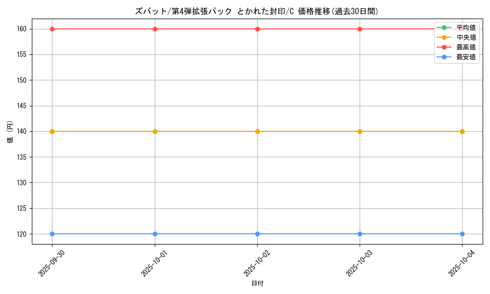 card_23927_series_61014_rarity_65214_graph