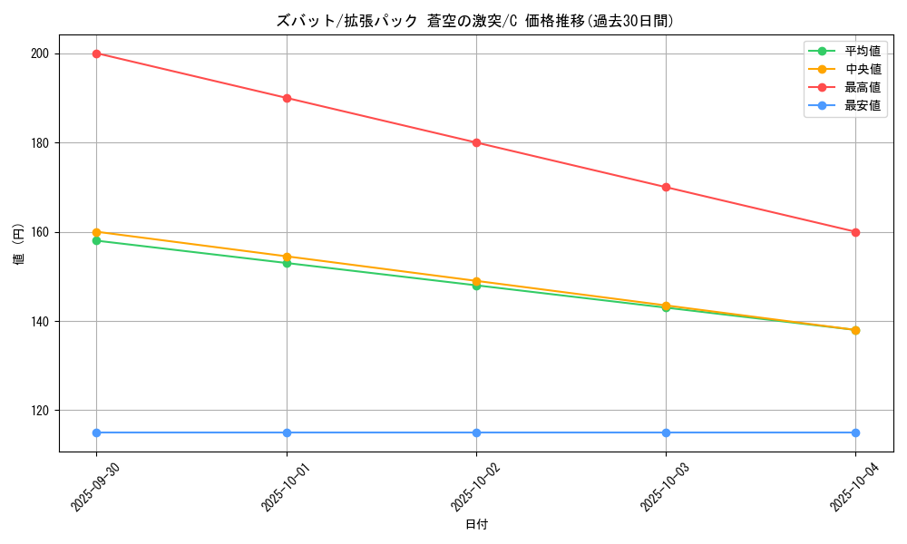 card_23927_series_61020_rarity_65214_graph