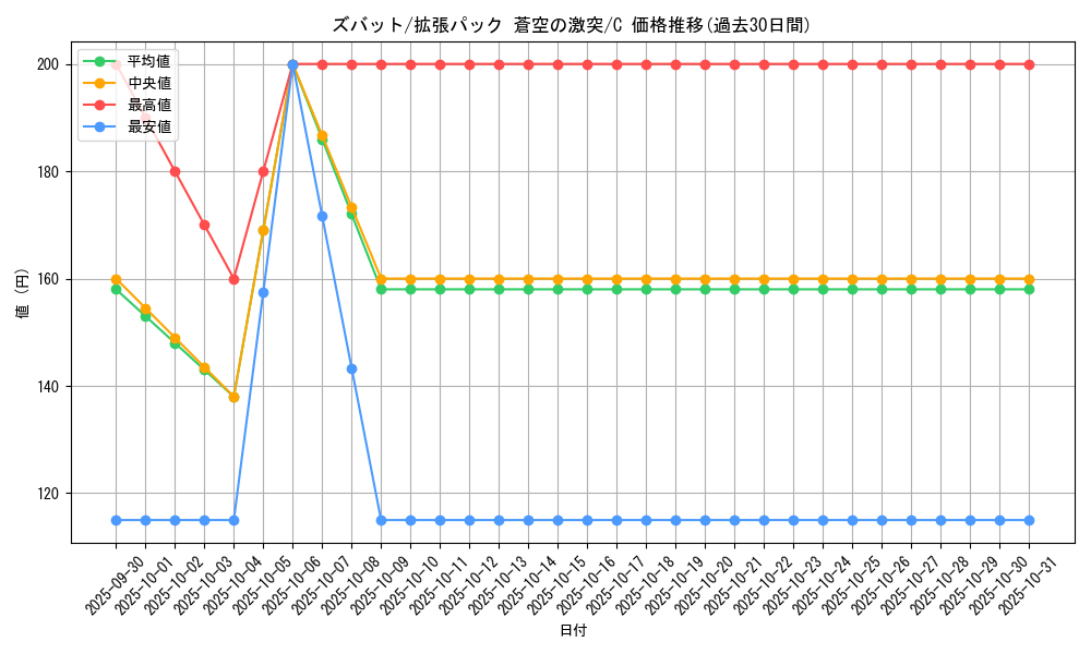 card_23927_series_61020_rarity_65214_graph