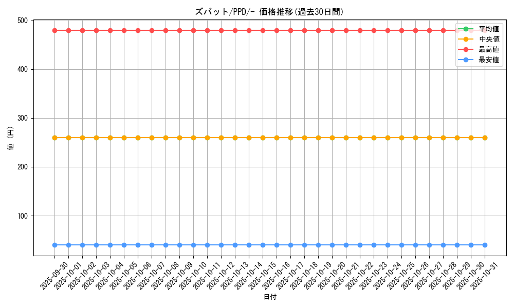 card_23927_series_61138_rarity_95225_graph