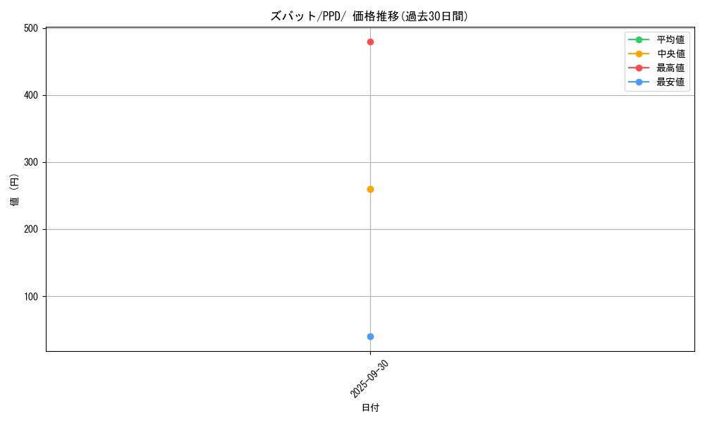 card_23927_series_61138_rarity_95225_graph