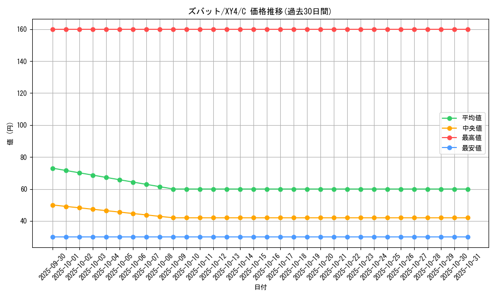 card_23927_series_61162_rarity_65214_graph