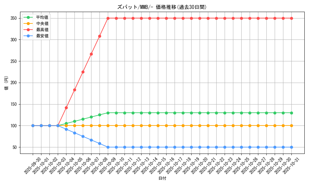 card_23927_series_61173_rarity_95225_graph