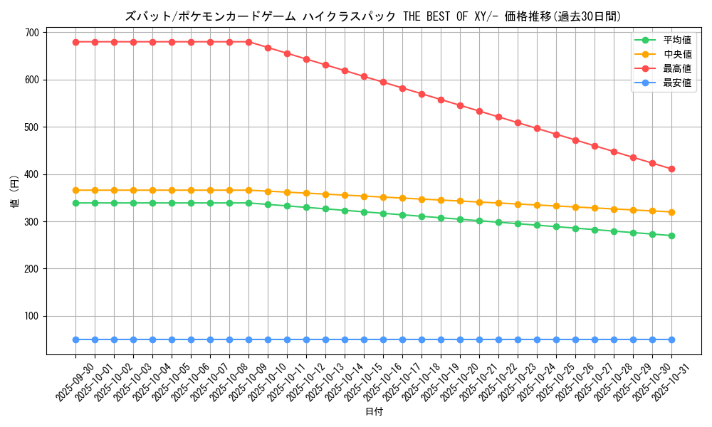card_23927_series_61191_rarity_95225_graph