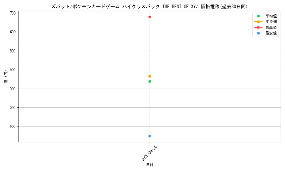 card_23927_series_61191_rarity_95225_graph