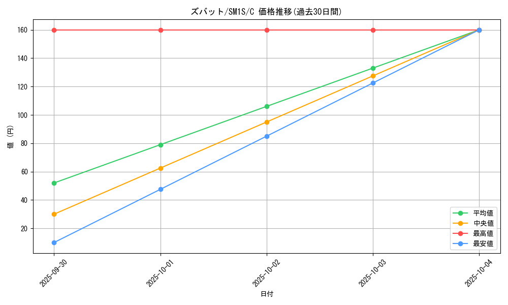 card_23927_series_61238_rarity_65214_graph