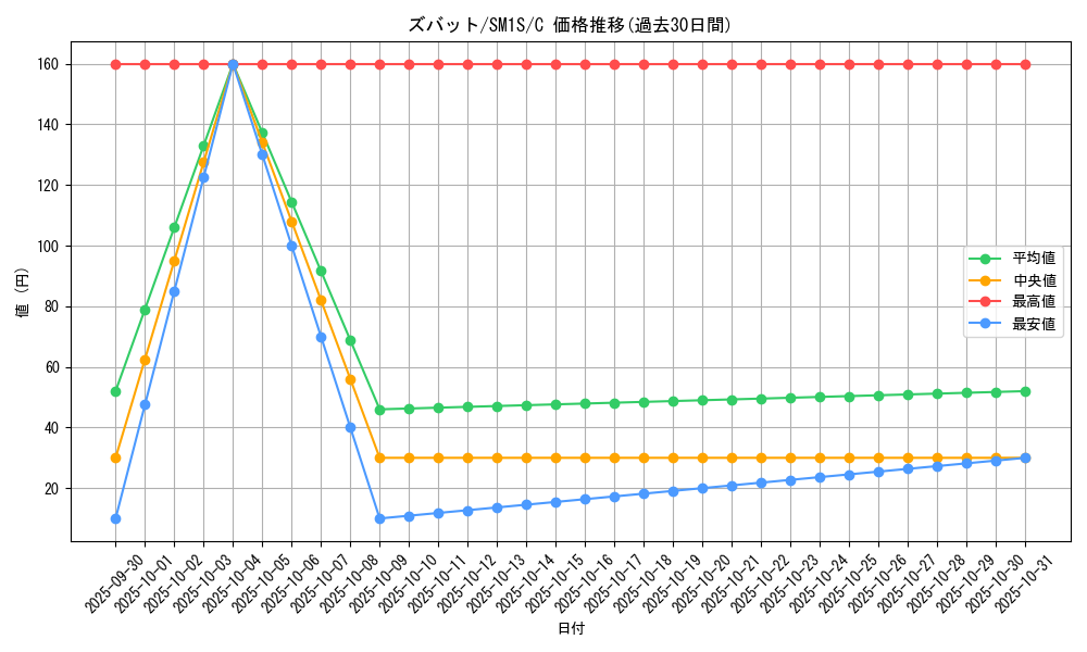 card_23927_series_61238_rarity_65214_graph