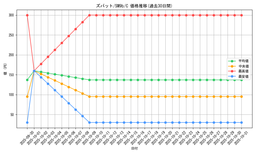 card_23927_series_61286_rarity_65214_graph
