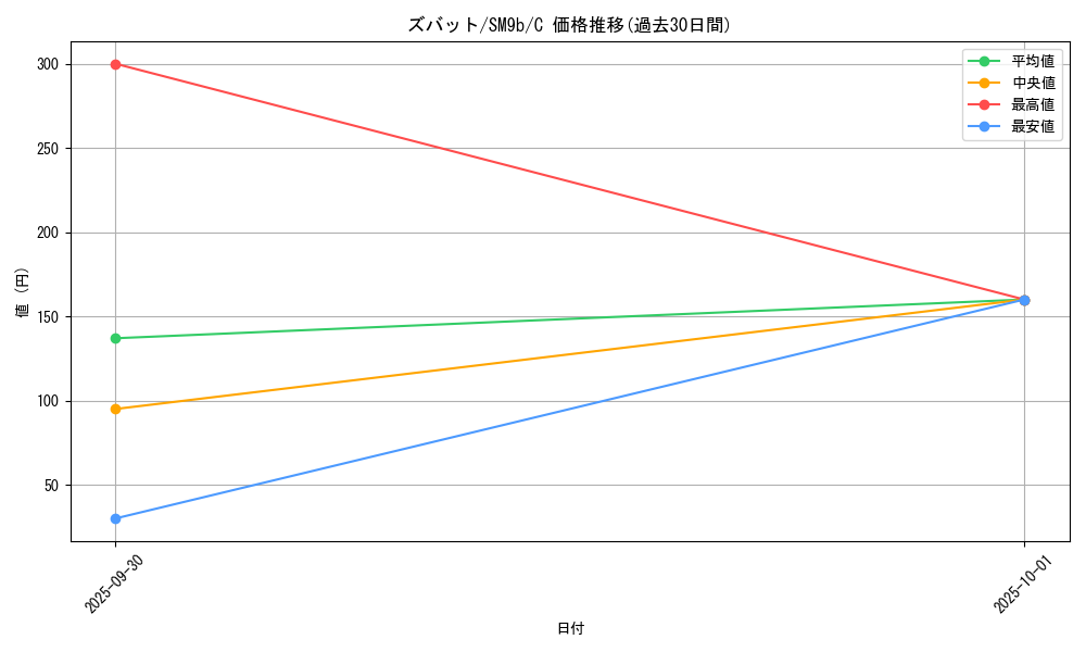 card_23927_series_61286_rarity_65214_graph