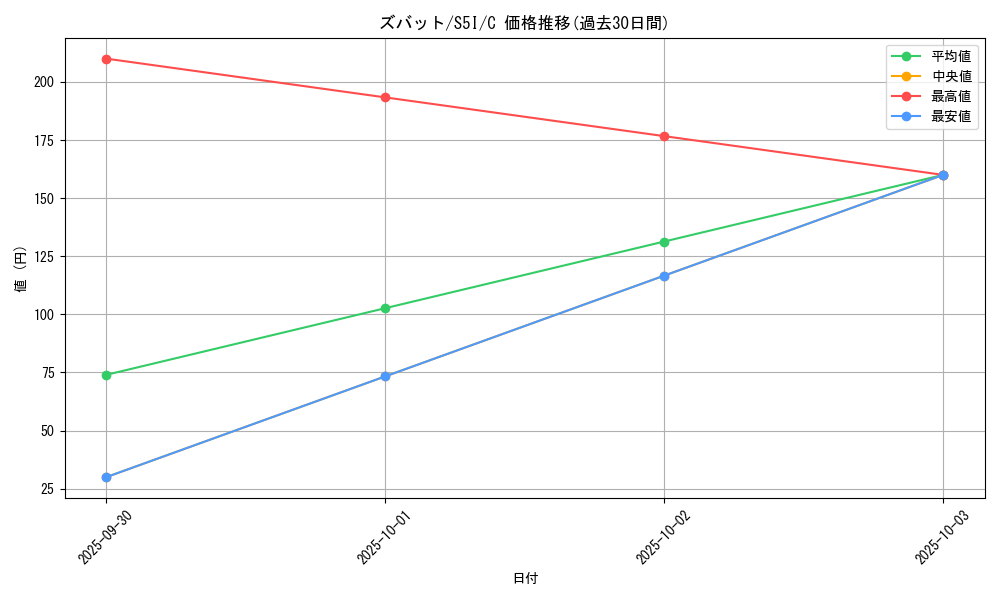 card_23927_series_61331_rarity_65214_graph