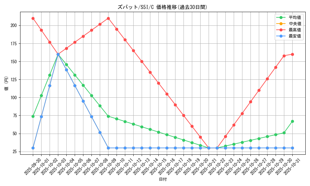 card_23927_series_61331_rarity_65214_graph