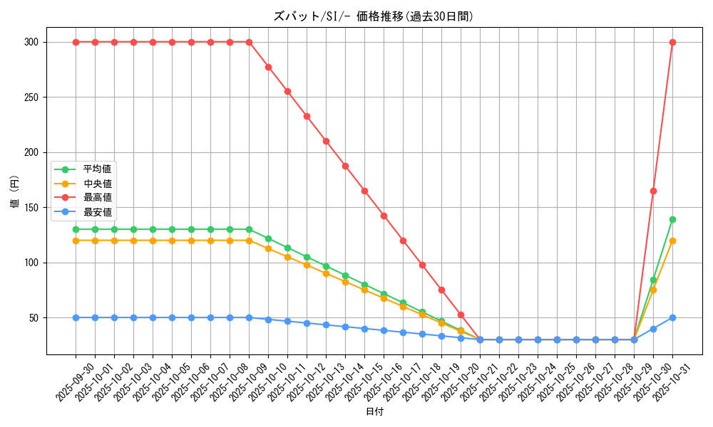 card_23927_series_61354_rarity_95225_graph
