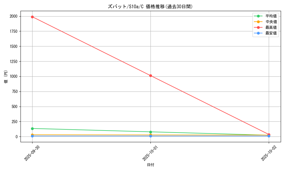 card_23927_series_61363_rarity_65214_graph