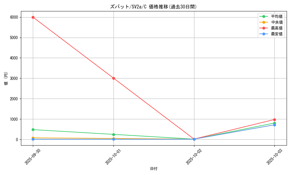 card_23927_series_61384_rarity_65214_graph