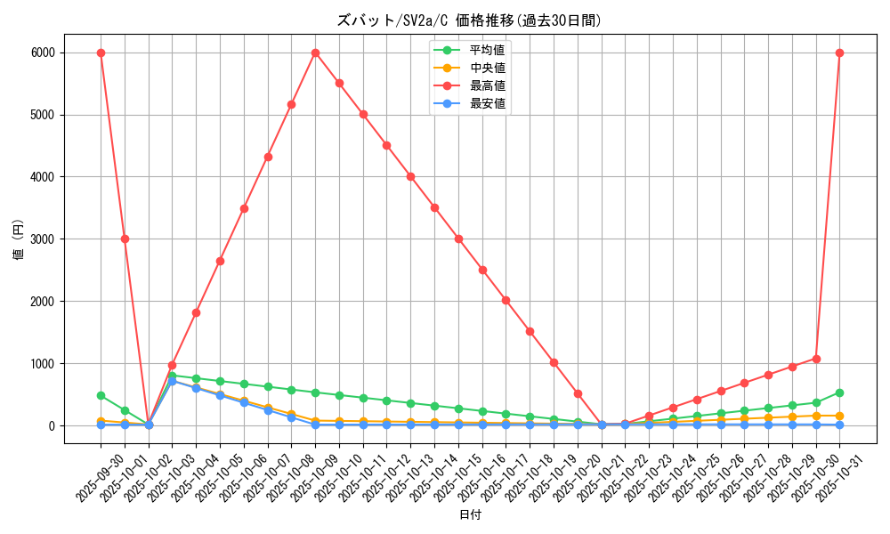 card_23927_series_61384_rarity_65214_graph
