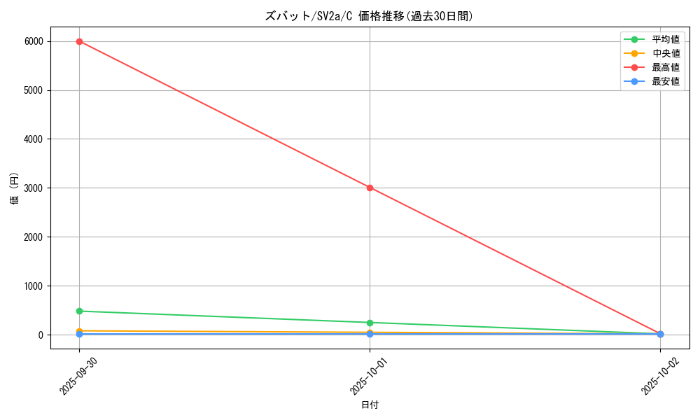 card_23927_series_61384_rarity_65214_graph