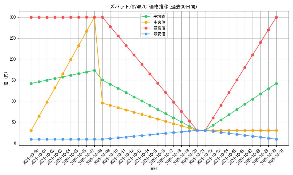card_23927_series_61399_rarity_65214_graph