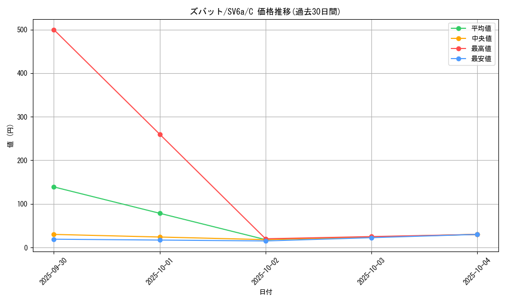 card_23927_series_61415_rarity_65214_graph