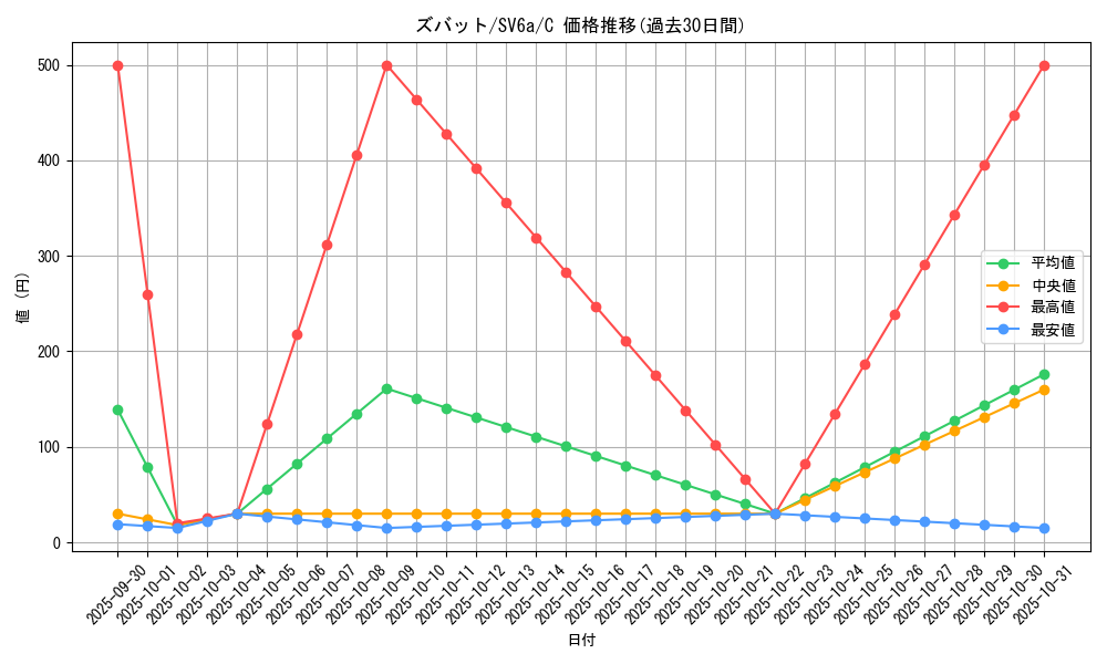 card_23927_series_61415_rarity_65214_graph