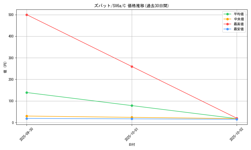 card_23927_series_61415_rarity_65214_graph