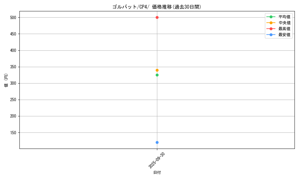 card_23928_series_61186_rarity_95225_graph