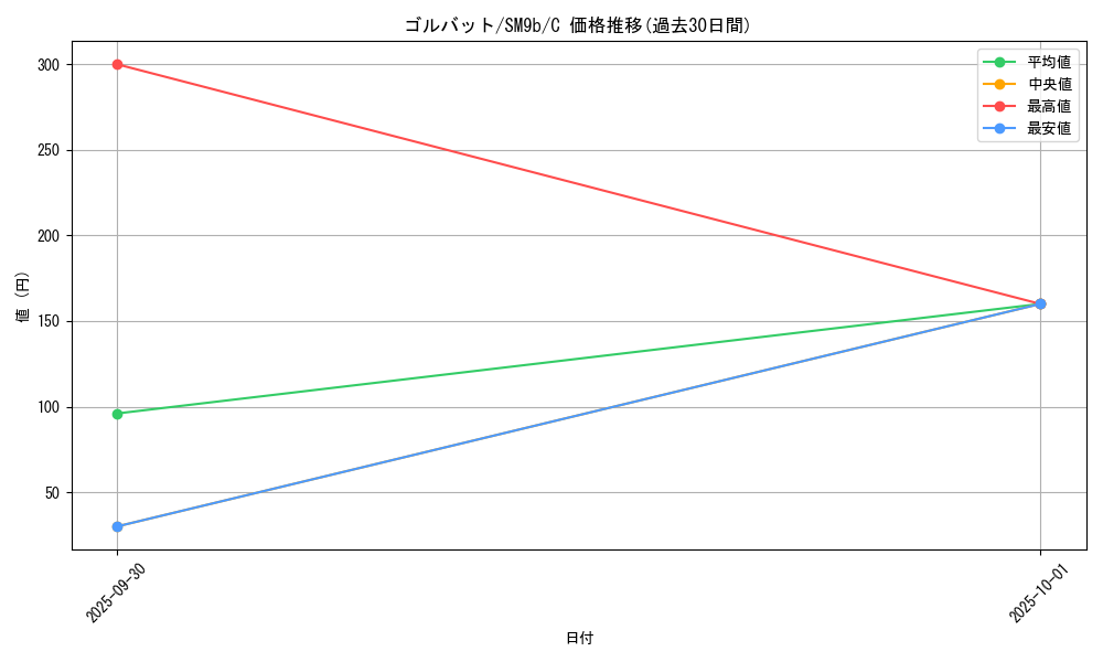 card_23928_series_61286_rarity_65214_graph
