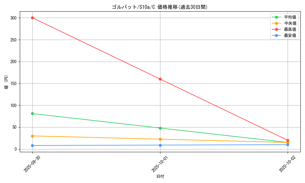 card_23928_series_61363_rarity_65214_graph