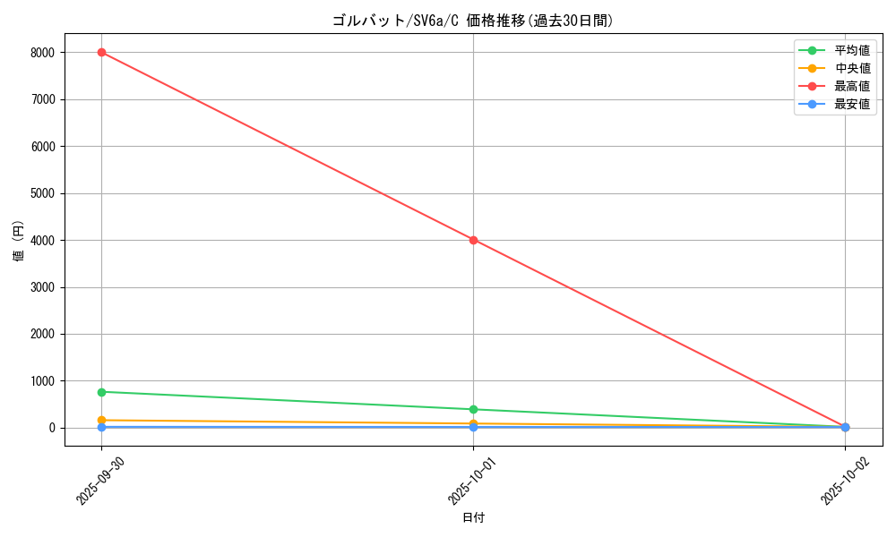 card_23928_series_61415_rarity_65214_graph