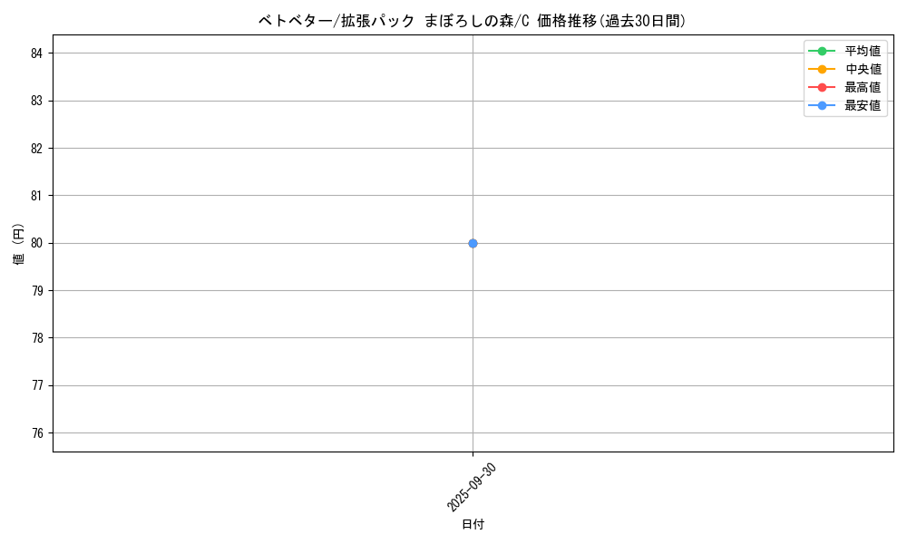 card_23929_series_61039_rarity_65214_graph