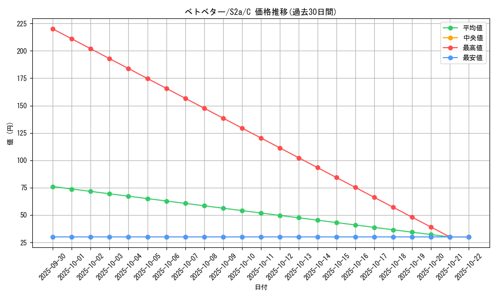 card_23929_series_61313_rarity_65214_graph