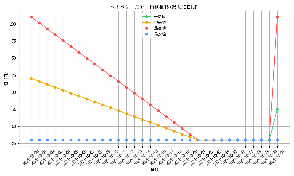 card_23929_series_61322_rarity_95225_graph