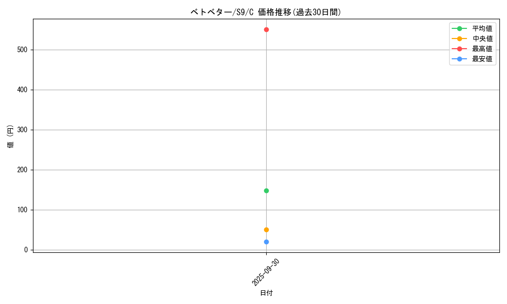 card_23929_series_61355_rarity_65214_graph