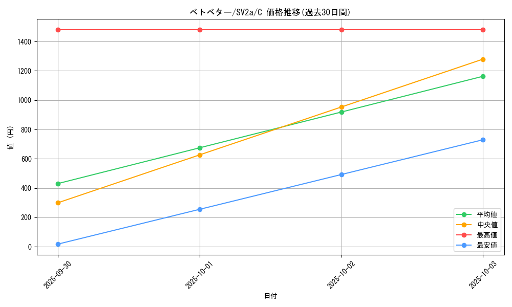 card_23929_series_61384_rarity_65214_graph