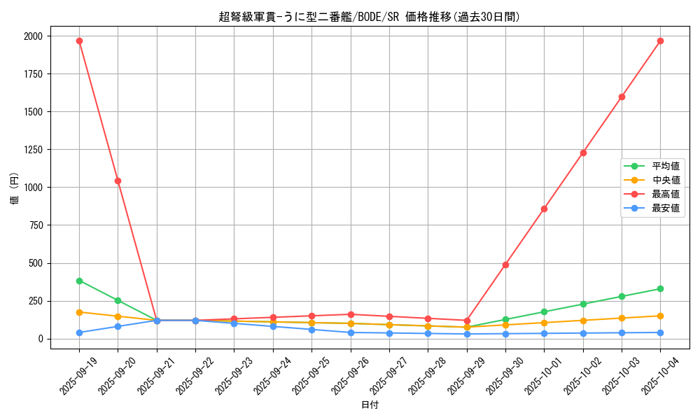 card_2392_series_5224_rarity_3_graph