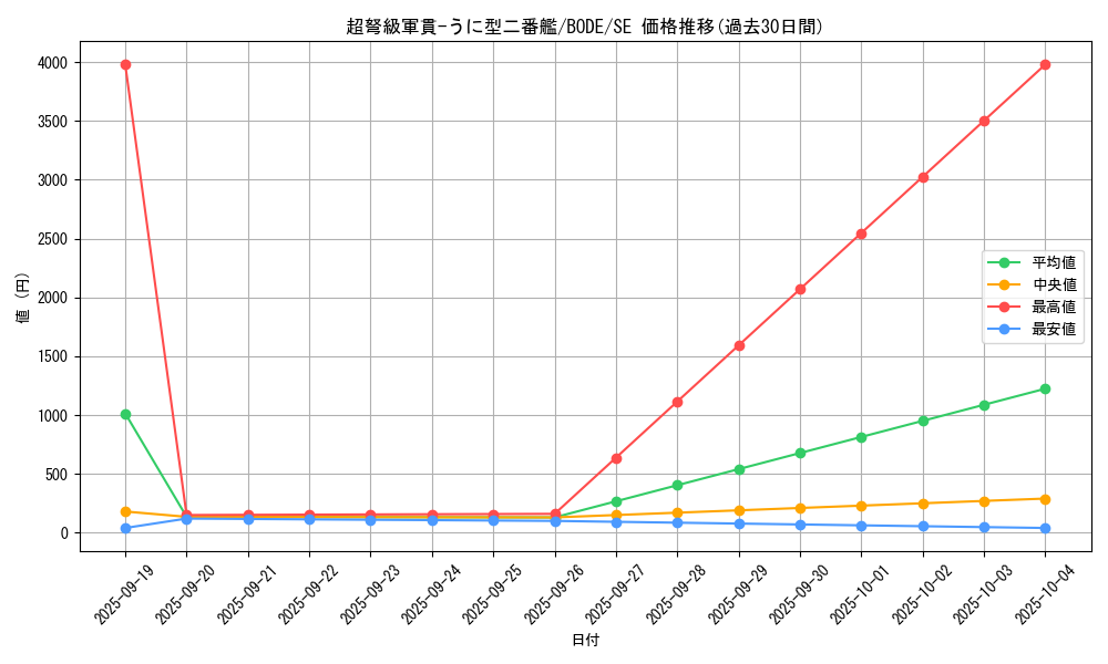 card_2392_series_5224_rarity_5_graph