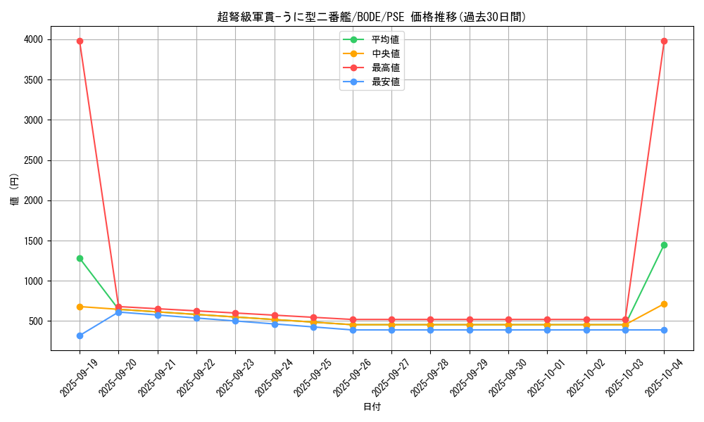 card_2392_series_5224_rarity_8_graph
