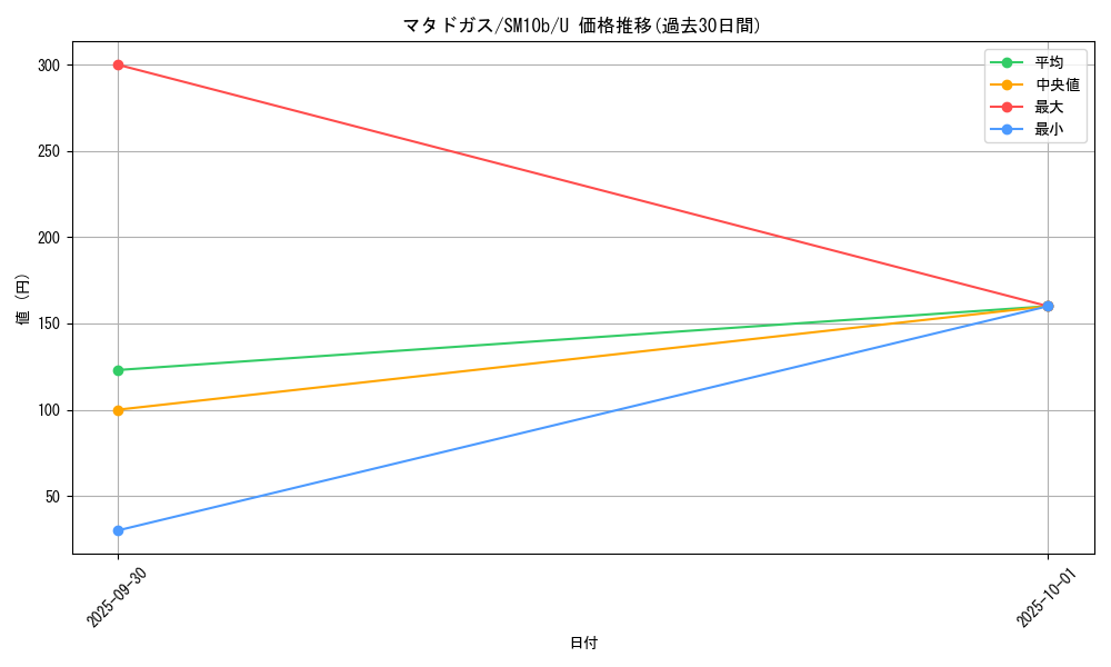 card_23931_series_61292_rarity_65215_graph