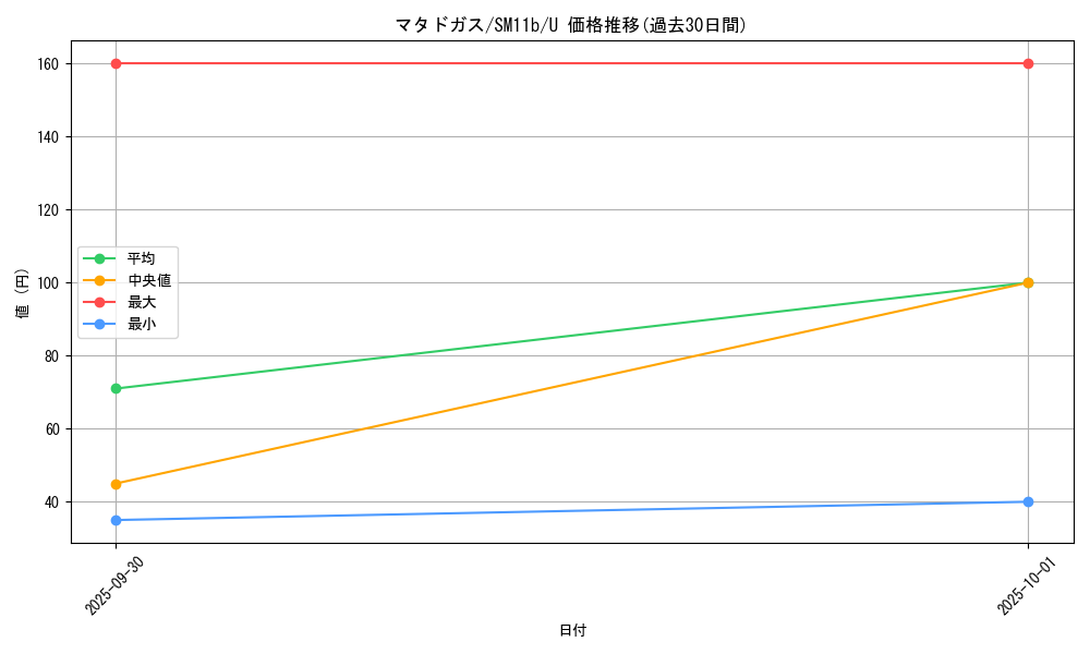 card_23931_series_61297_rarity_65215_graph