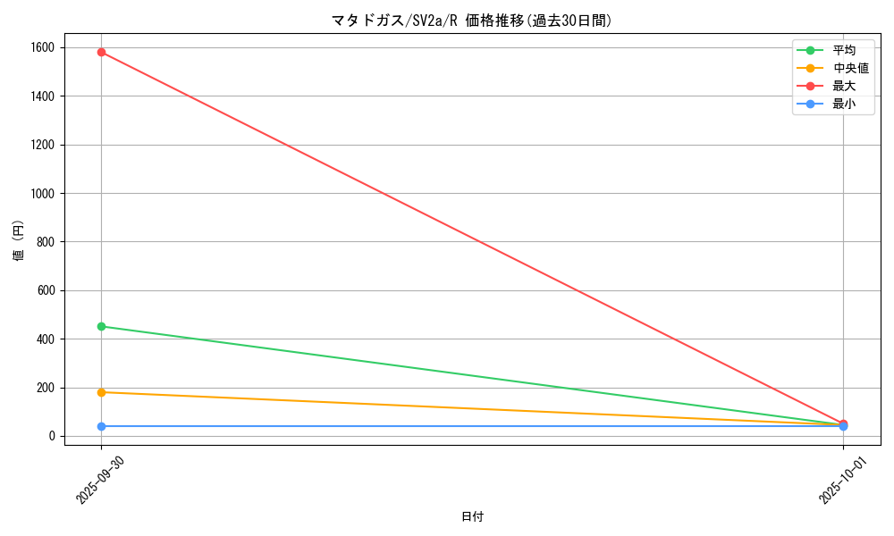 card_23931_series_61384_rarity_65216_graph