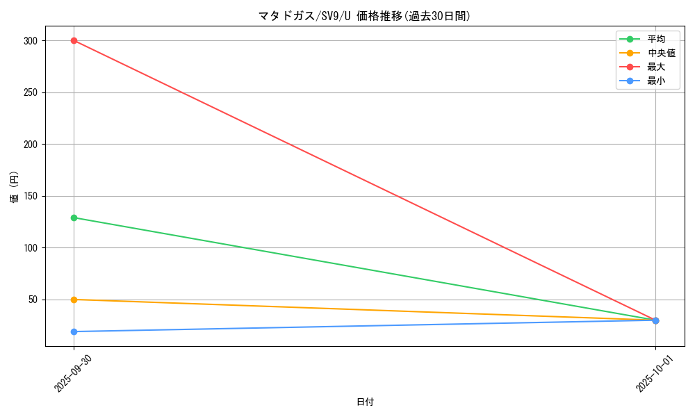 card_23931_series_61432_rarity_65215_graph