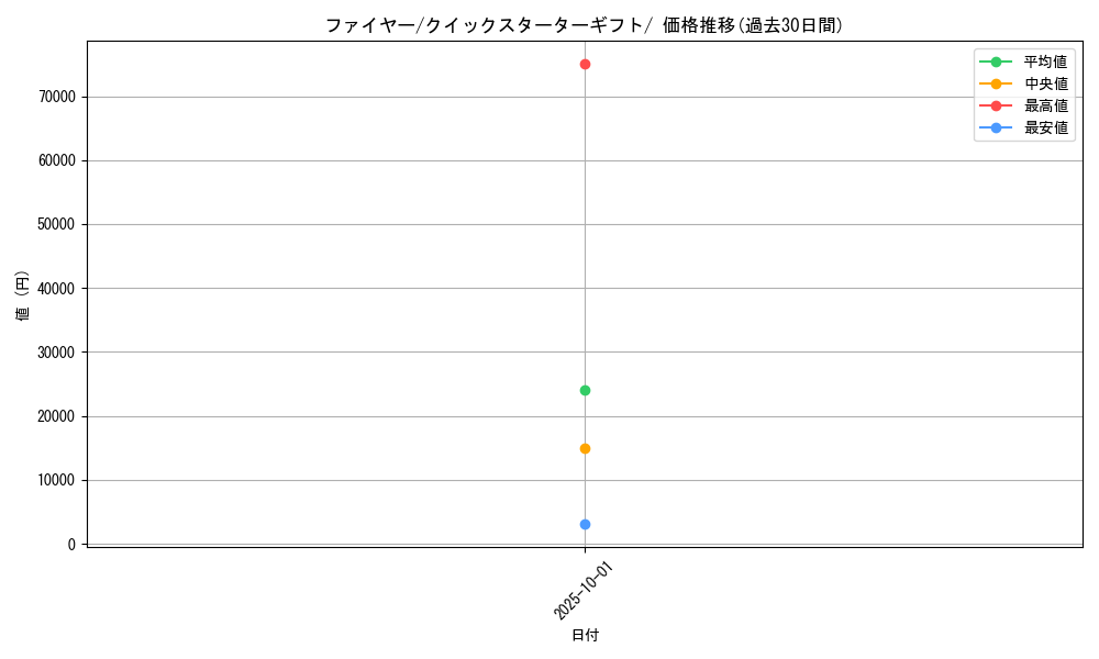 card_23933_series_60975_rarity_95225_graph
