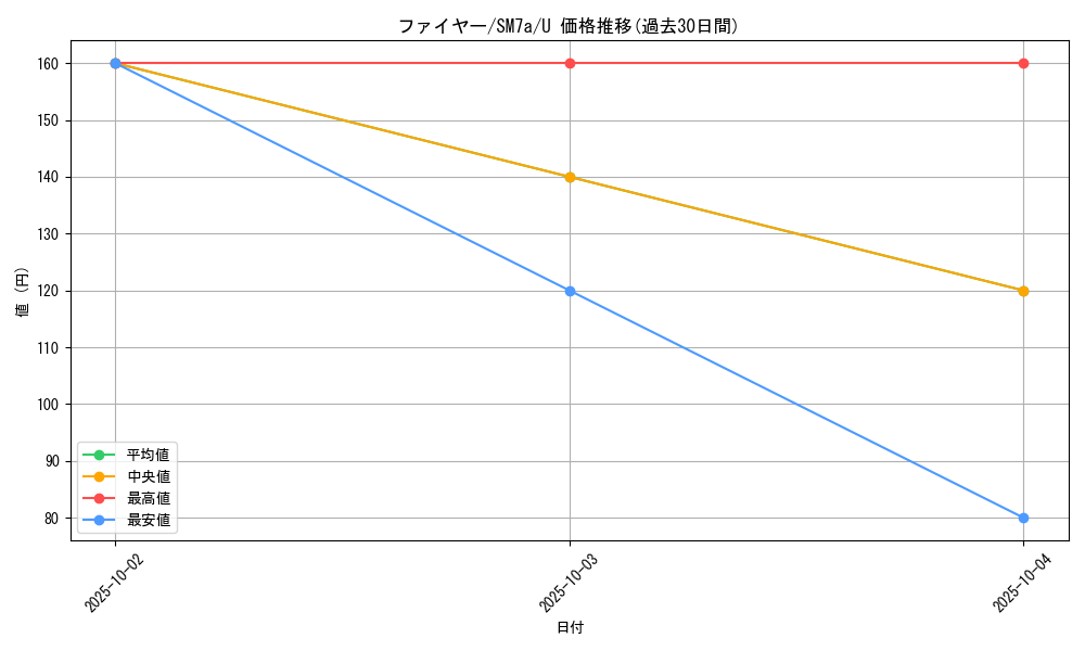 card_23933_series_61264_rarity_65215_graph